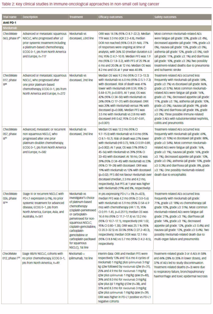 Immunotherapy and Targeted Therapies in the Treatment of Non-small Cell ...