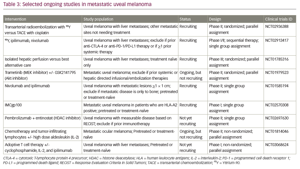 Table 3: Selected ongoing studies in metastatic uveal melanoma