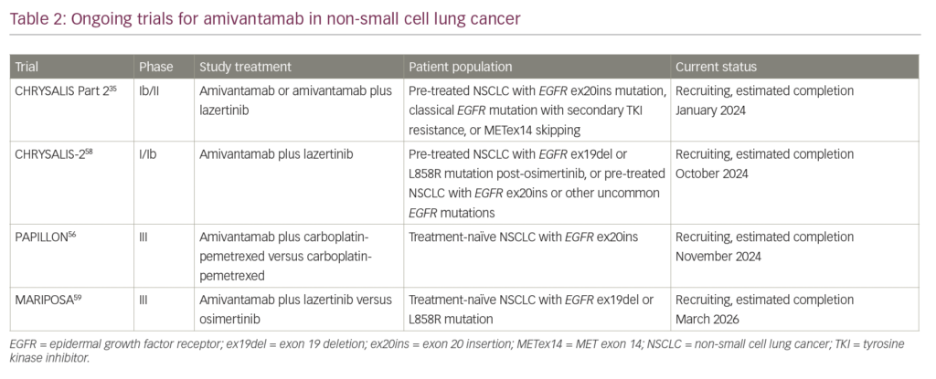 Amivantamab: A Potent Novel EGFR/c-MET Bispecific Antibody Therapy for ...