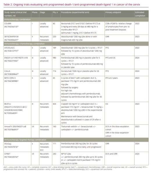 Pembrolizumab and Chemotherapy in Cervical Cancer: A New Standard of ...